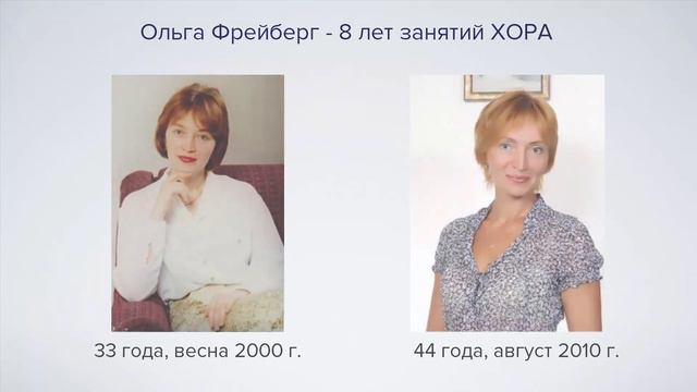 Результаты занятий смотреть онлайн