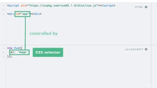 Vue JS 2: From Beginner to Professional (includes Vuex) : Hello World смотреть онлайн