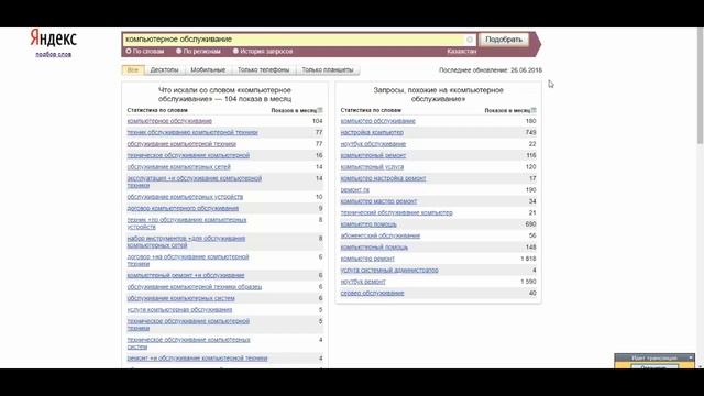 Как правильно писать тексты для продвижения сайта (запись вебинара) смотреть онлайн