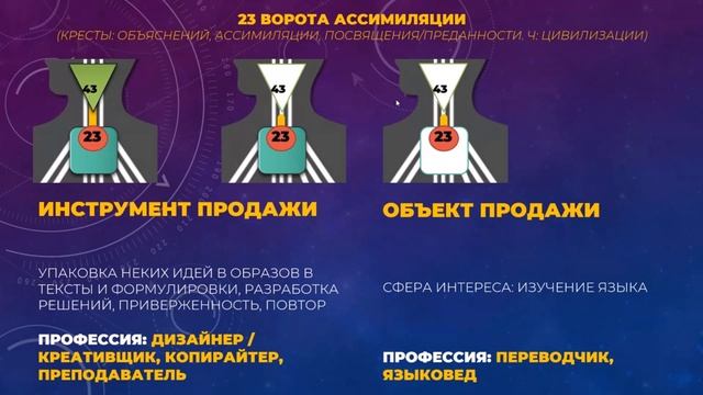 Профориентация в Дизайне человека || 23 ворота - Переводчик смотреть онлайн