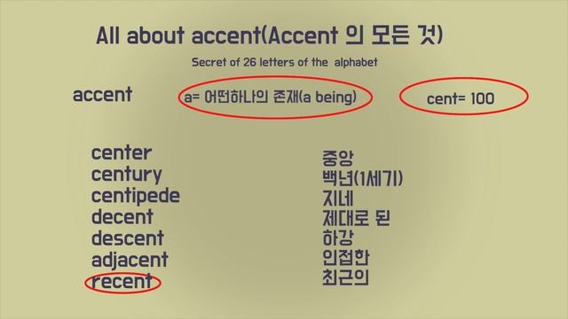 영어발성법, 체스트보이스 발성법, 영어 액센트와 영어 인토네이션, 영어 억양, 영어 본토발음 смотреть онлайн