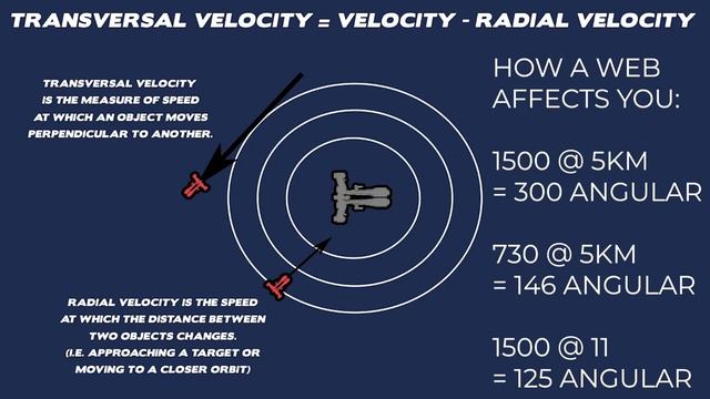 How to do HIGH TIER PVE CONTENT in Frigates - THE THEORY OF SPEED TANKING (FULL GUIDE) | Eve Echoes смотреть онлайн