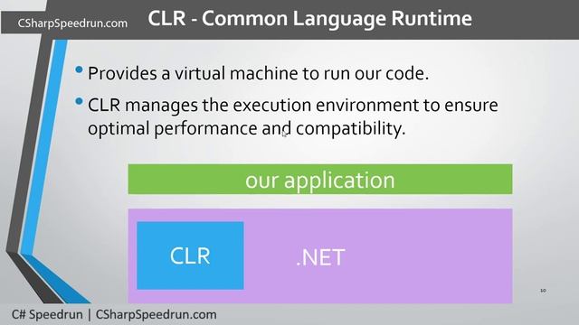 .NET framework introduction смотреть онлайн
