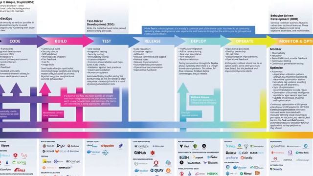 Get the CI/CD Framework Cheatsheet смотреть онлайн