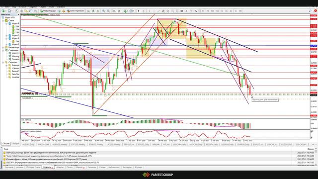 Торговля в режиме реального времени. Онлайн-Стрим от 01.07.22года. смотреть онлайн