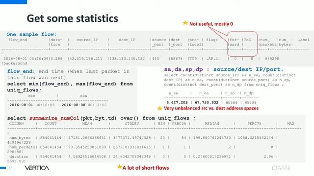 Model Management and Data Preparation смотреть онлайн
