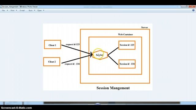Methods of HttpSession Hindi | Session Management in Servlet Hindi | Servlet Tutorials in Hindi #14 смотреть онлайн