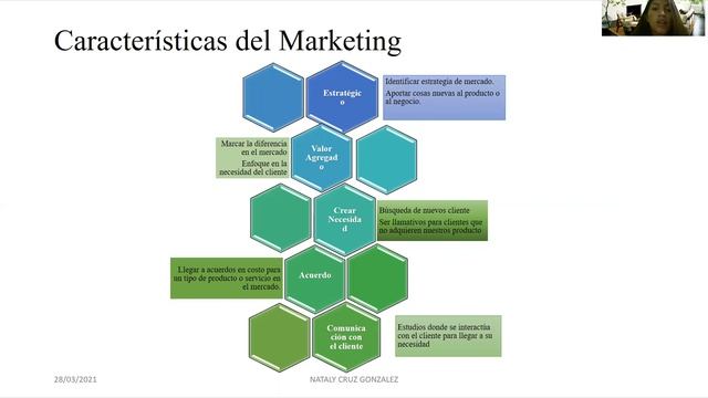 marketing y sus caracteristicas смотреть онлайн
