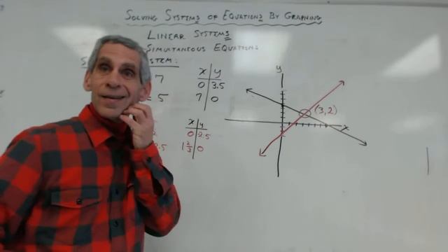1 24 17 7th Gary Solving Systems of Equations by Graphing смотреть онлайн