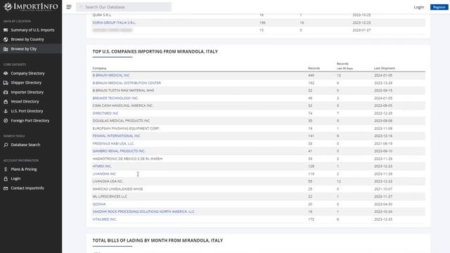 We Can Track Aptera's PI Chassis Shipments!