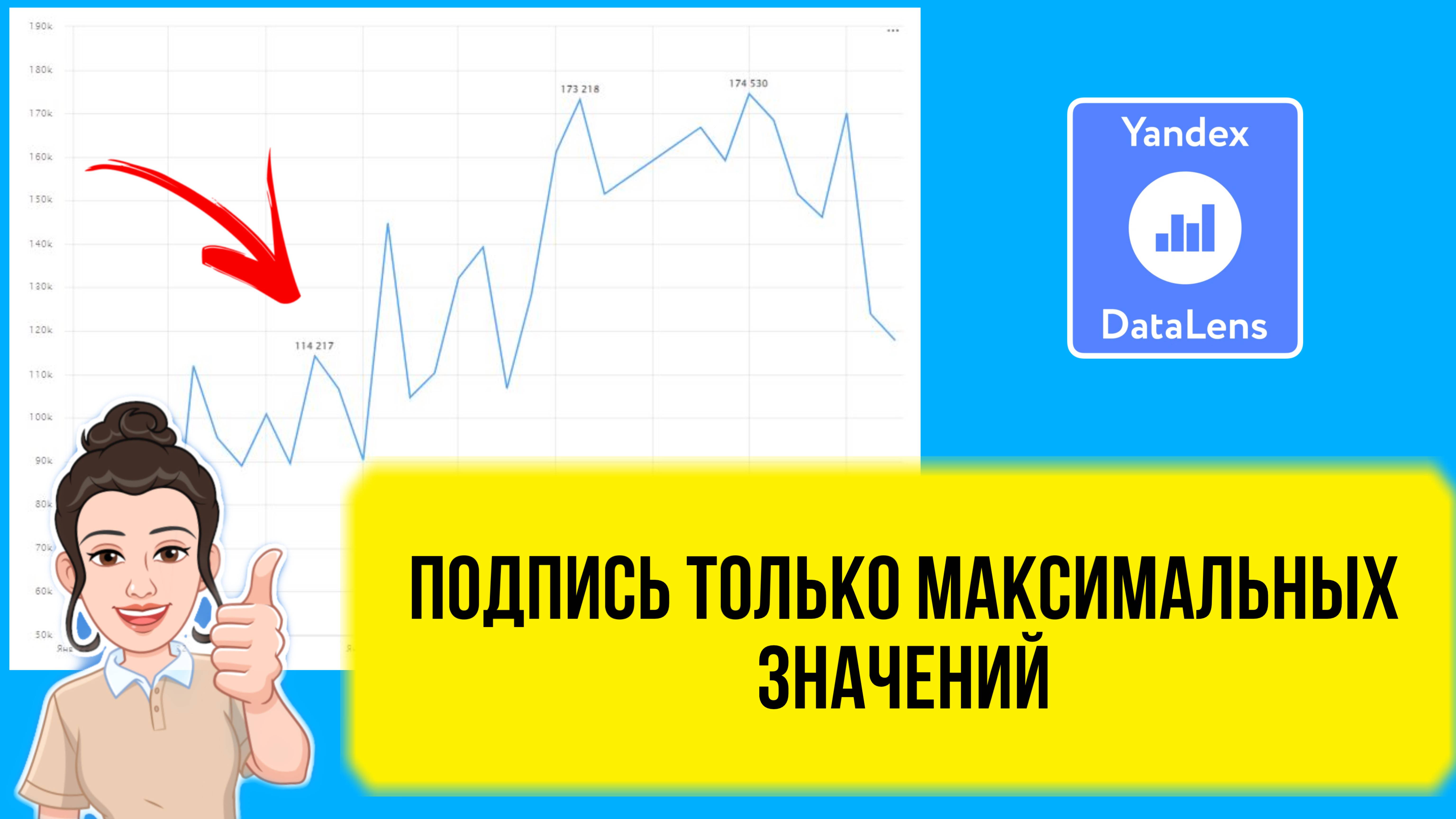Выборочные подписи на графике в DataLens. Как сделать подпись только максимальных значений за год. смотреть онлайн