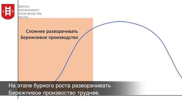 Где внедряется Бережливое производство? смотреть онлайн
