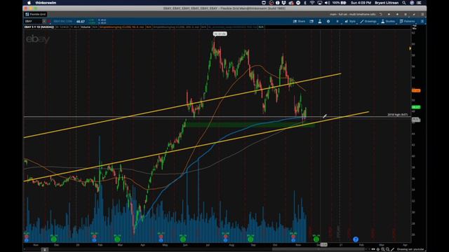 How to Swing Trade like a Professional | Technical Analysis like an Institutional Investor смотреть онлайн