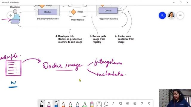Demystifying Containers смотреть онлайн