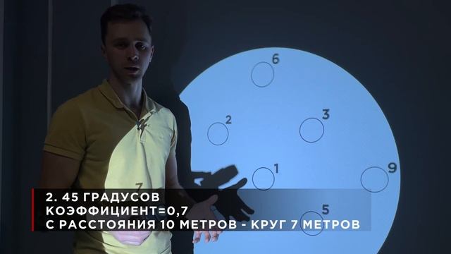 СРАВНЕНИЕ ЯРКОСТИ ОБЪЕКТИВОВ ДЛЯ ГОБО-ПРОЕКТОРА IGP S200 смотреть онлайн