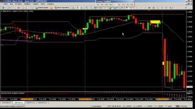 Трендовая торговля. Взгляд в будущее - 09.06.2017 смотреть онлайн