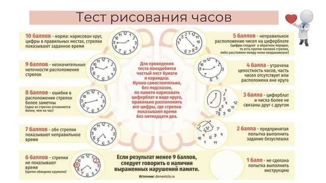 19.09.2020 19:00 «Актуальные вопросы полиморбидной патологии» смотреть онлайн