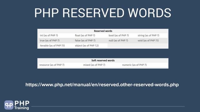 36. Roles of PHP Reserved Words смотреть онлайн