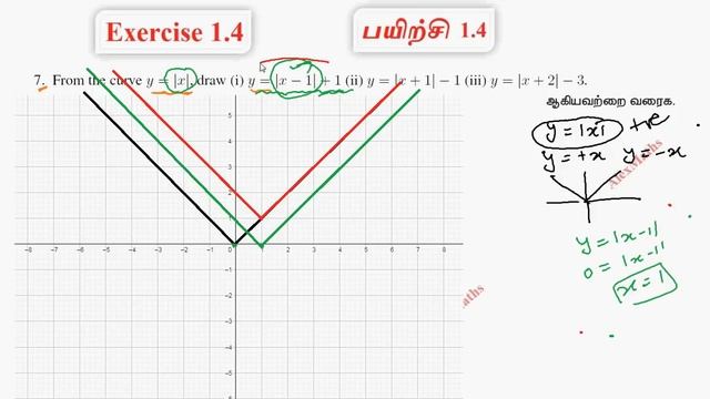 TN Class 11 Maths | Exercise 1.4 Q.No.7 Sets Relations and Functions Chapter 1 | TN New Syllabus смотреть онлайн