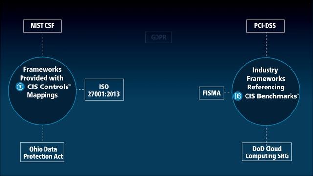 Take the First Step in Your Journey Towards Cybersecurity Compliance with CIS SecureSuite Membershi смотреть онлайн