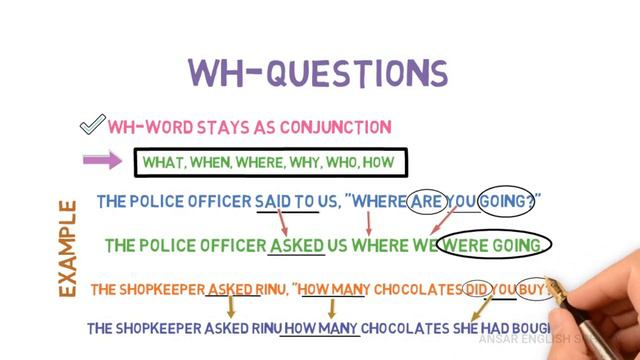 Direct and Indirect Speech in English | Narration Change/Rules | Six Step Formula (part2) смотреть онлайн