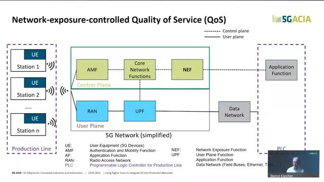 5G-ACIA Web Seminar: Using Digital Twins to integrate 5G into Production Networks смотреть онлайн
