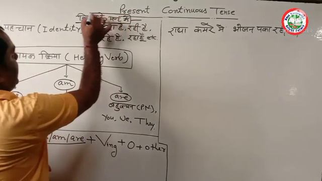 Present Continuous Tense/use of is,am,are/Translation/YR Apex classes Mau,8355046540,UP Board Exam смотреть онлайн