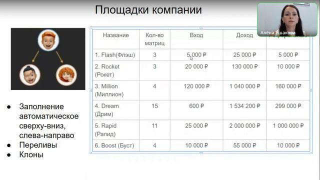ДРИМ МАТРИКС. Стоит ли заходить в компанию? Можно ли здесь заработать? Чистая правда. смотреть онлайн