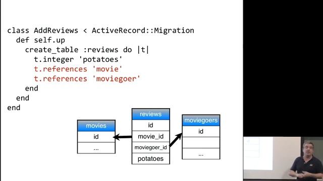 5.4 — Associations and Foreign Keys смотреть онлайн