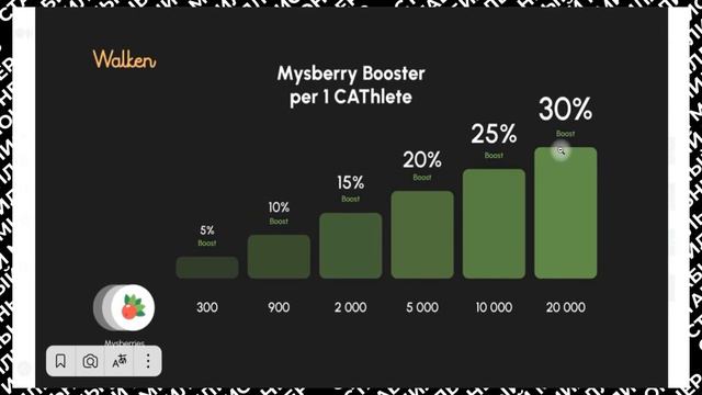 Ягоды WALKEN | Mysberries WALKEN | move to earn | Нужны ли ягоды CAThlete смотреть онлайн