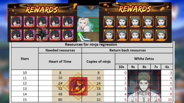 Ninja Regression Tutorial In Willing Of Flame/ Chaos and Peace!!!! смотреть онлайн