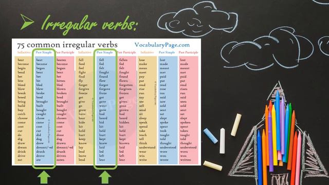 How to use past simple forms in English смотреть онлайн