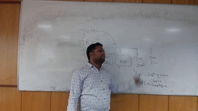 JVM,JDK,JRE | What is Platform | How Java Is Platform Independent смотреть онлайн
