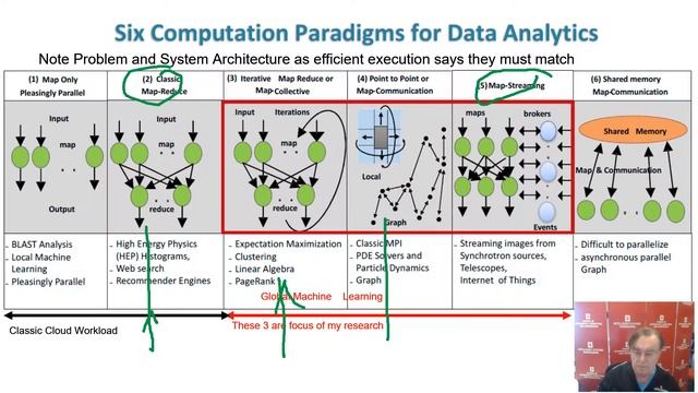 MapReduce and Hadoop 2019 D2: Comparison of Schedulers смотреть онлайн