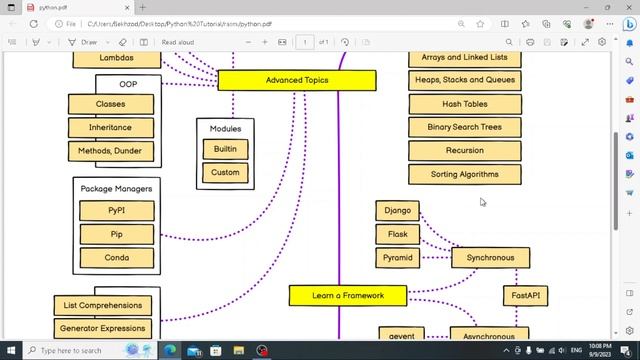 Learn Python Road Map 2023 (Yo'l xaritasi)#python #learning смотреть онлайн