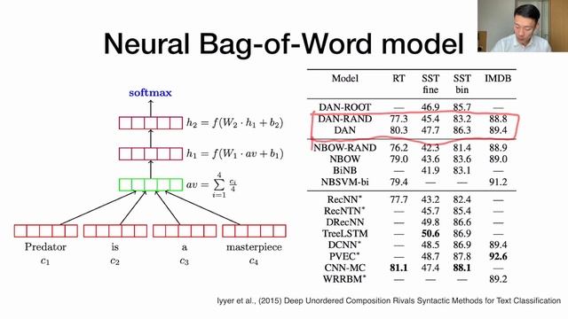 [Text Classification - NLP] 9 Neural Bag-of-Word Model смотреть онлайн