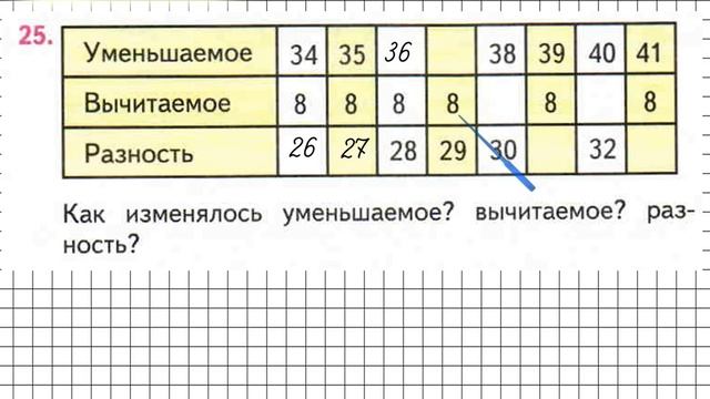 Страница 93 Задание 25 – Математика 2 класс (Моро) Часть 1 смотреть онлайн