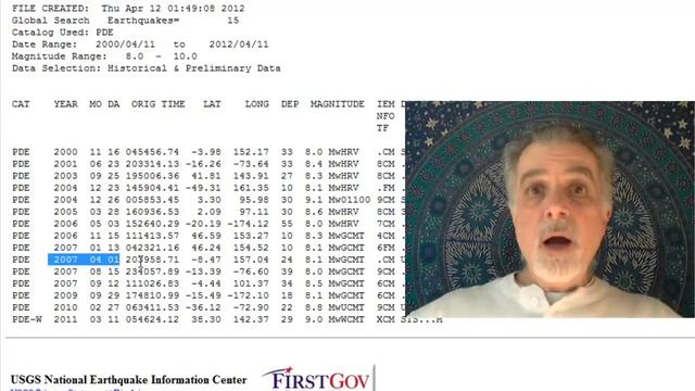 The last SEVEN 8.0+ Mag Earthquakes fall within the 188 Days window смотреть онлайн