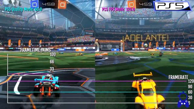 Rocket League | Playstation - Xbox - Switch - PC | All Versions Comparison