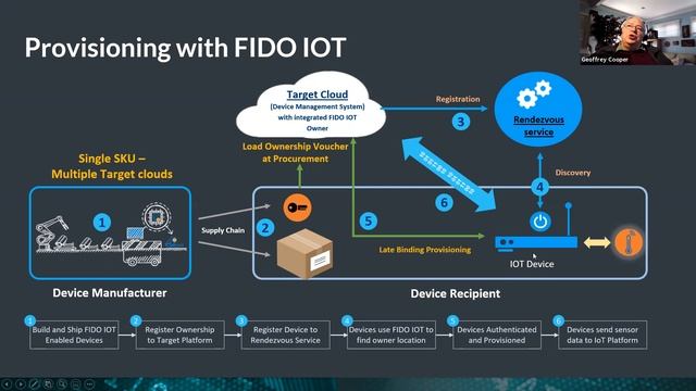 Kubernetes WG IoT Edge 20210224 смотреть онлайн
