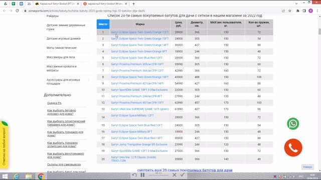 Каркасный батут Boxbot 8FT 244 см отзывы и обзор репутации в интернете