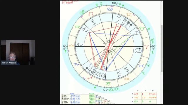 Sunday Night ASTROLive Pt II, Kamala, Australia, Gianni Russo and Little Richard, Sag Frenzy смотреть онлайн