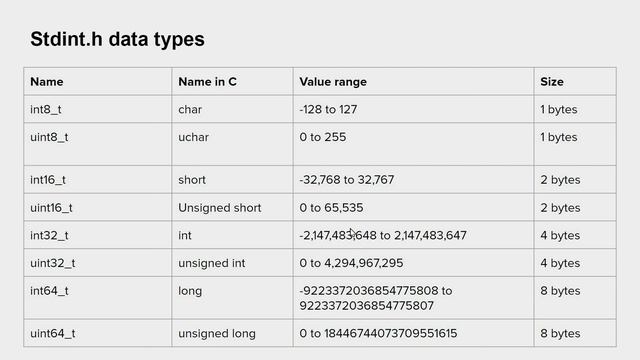 5 - Stdint library: uint8_t, int8_t, uint16_t, int16_t, uint32_t, int32_t, ... смотреть онлайн