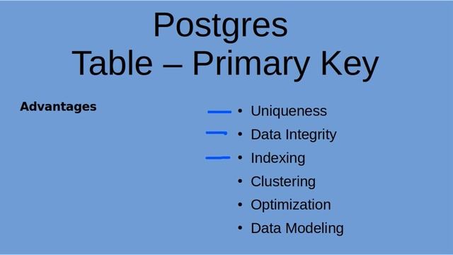 Postgres Primary Keys: The Power Of Uniqueness! смотреть онлайн