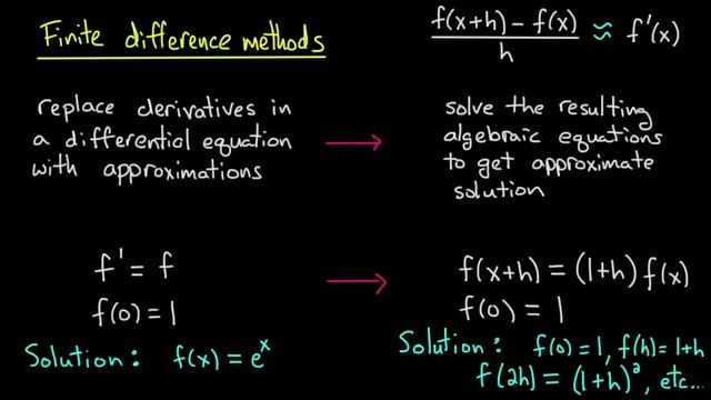 PDE | Finite differences: introduction смотреть онлайн