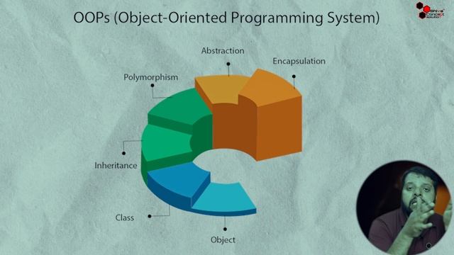how to learn react js in 2023 ? | react js full roadmap #reactjs смотреть онлайн