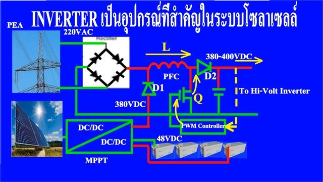Ep20 PFC ช่วยทำให้อินเวอร์เตอร์มีเสถียรภาพได้อย่างไร смотреть онлайн