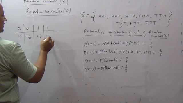 probability theory//L 3//probability distribution//cumulative distribution function(cdf)/Bsc Msc ne смотреть онлайн