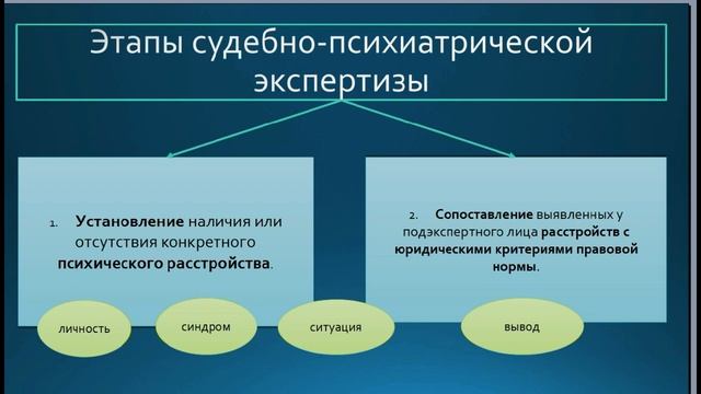 Лекция Михайлова М.А.Понятие, предмет и задачи судебной психиатрии смотреть онлайн