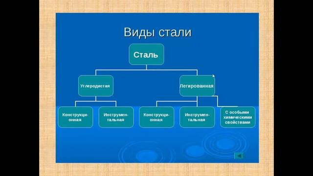 Видео лекция по материаловедению. Тема Стали смотреть онлайн